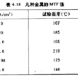 平均失效時間