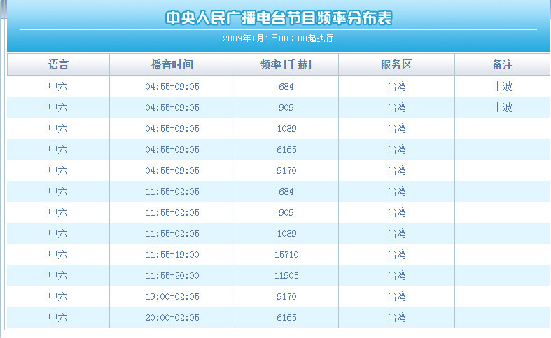 中央人民廣播電台神州之聲