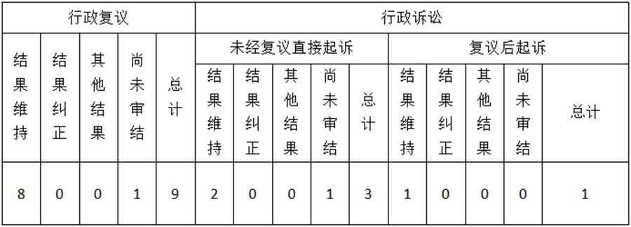 湖南省人民政府辦公廳2021年政府信息公開工作報告