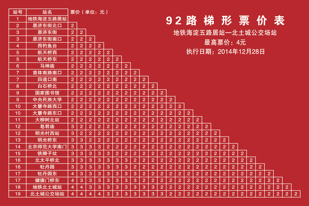 北京公交92路