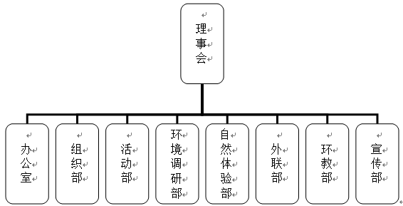 長沙理工大學環保志願者協會