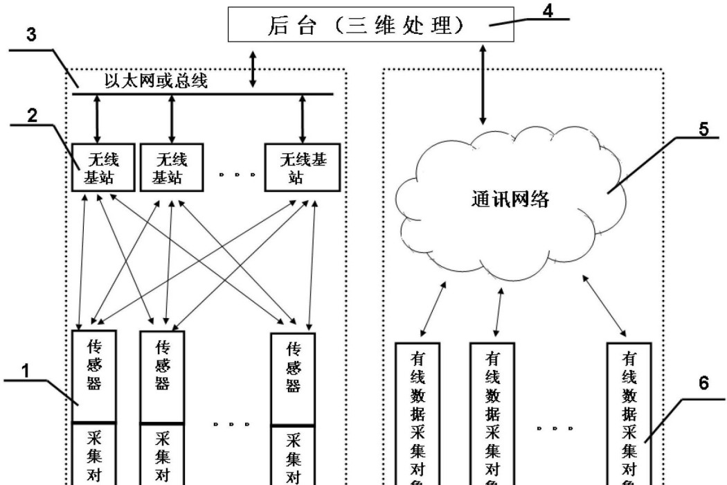 基於物聯網技術的數據中心動力環境監測系統及方法