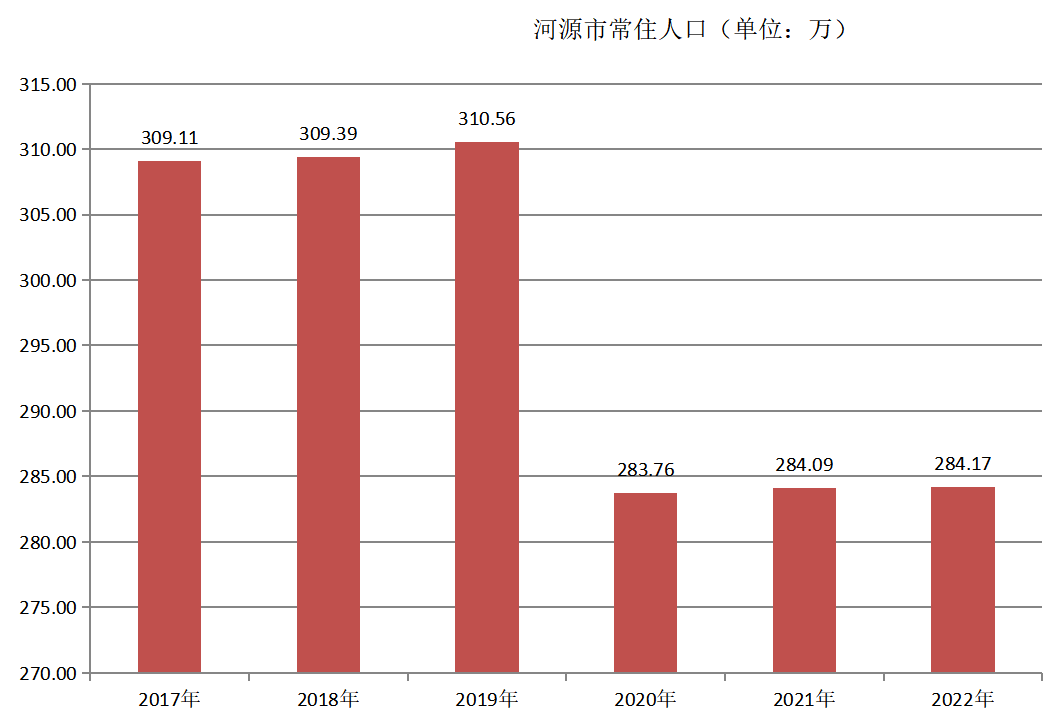 河源市(廣東省河源市)