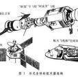 太空飛行器結構分析