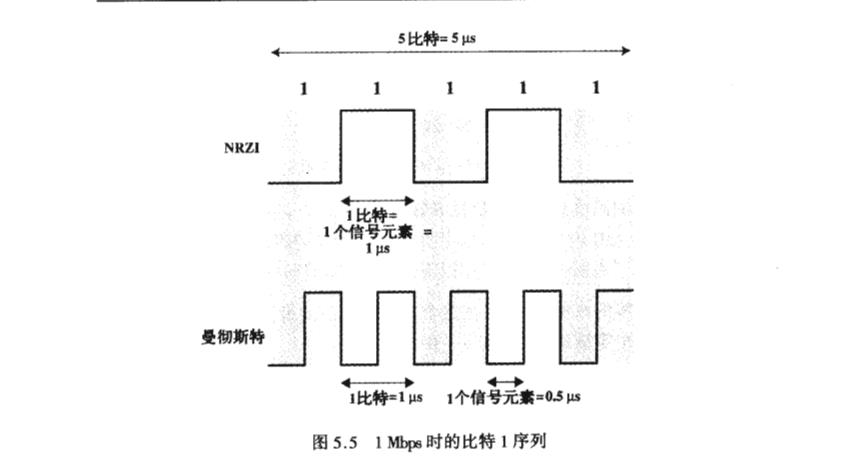 調製速率