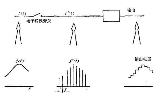 圖1