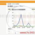 管家婆網上分銷系統