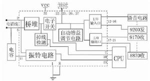 電平