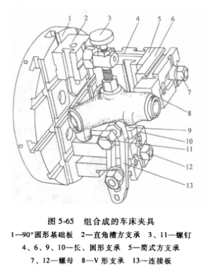 T形槽系組合夾具