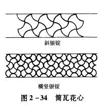 筒瓦花心