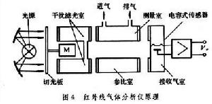 氣體分子的平均自由程