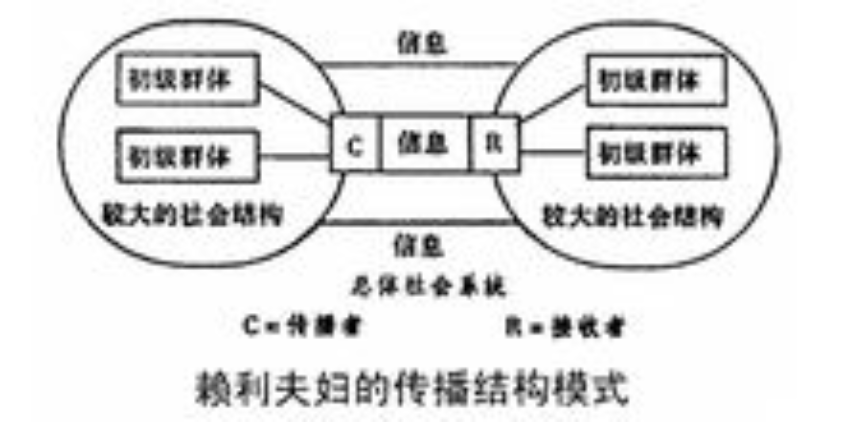 賴利夫婦模式