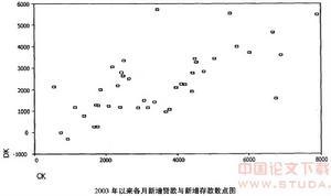 信貸規模(貸款計畫)