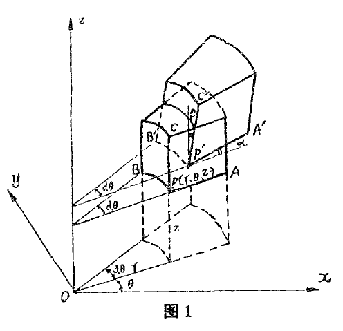 軸對稱空間課題