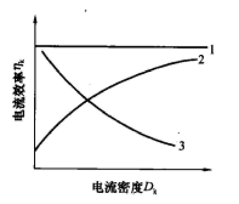 均鍍能力