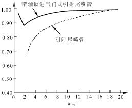 帶輔助進氣門的引射尾噴管的性能