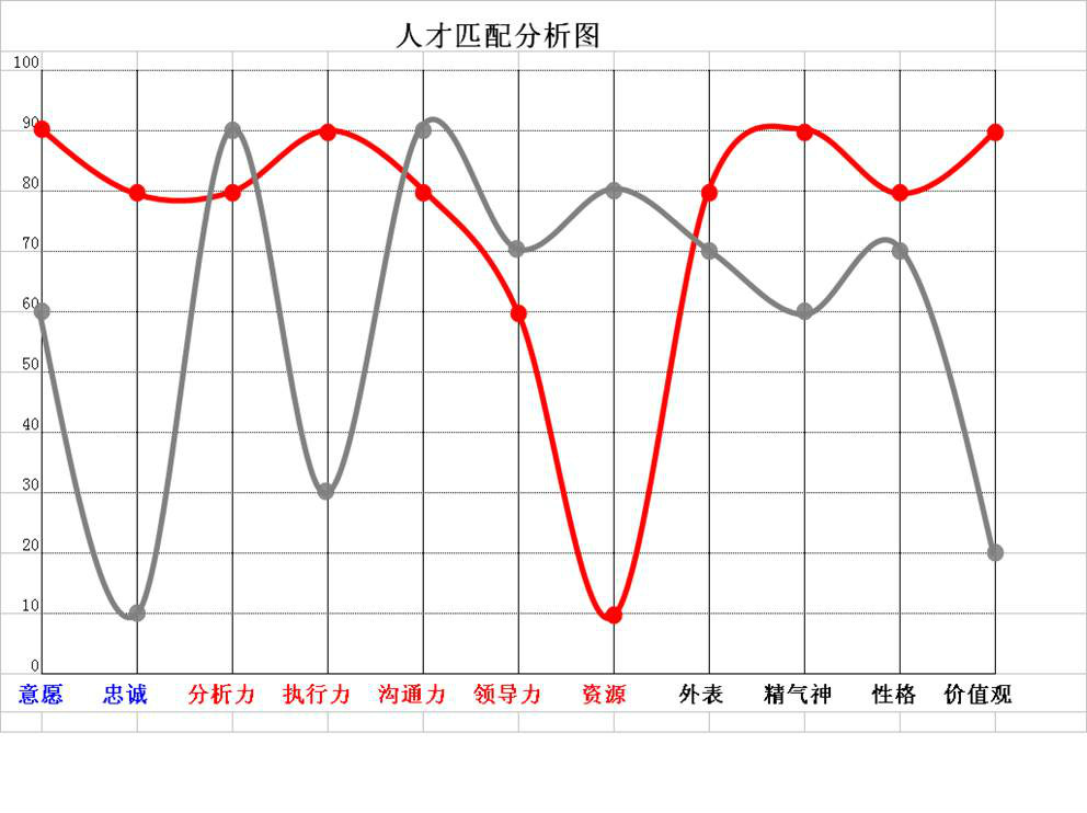 曲線識人