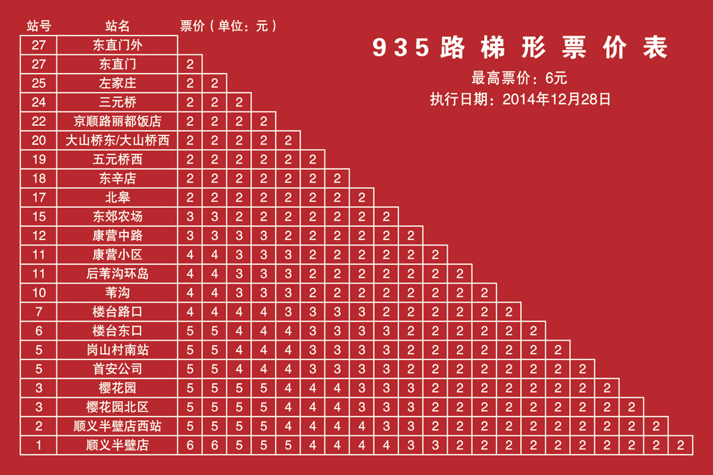 北京公交935路