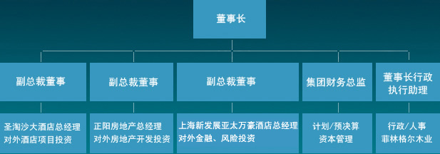 公司組織機構