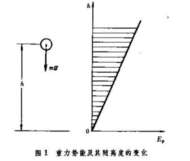 能量(物理學名詞)