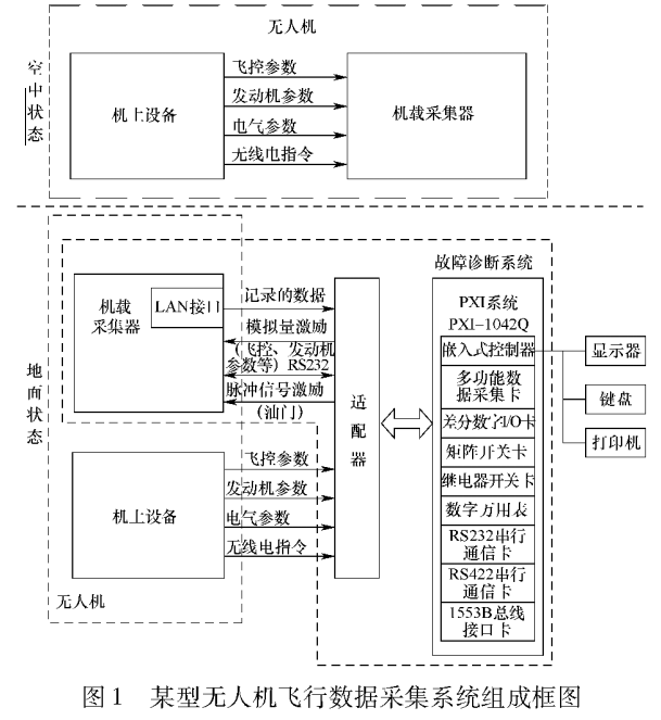 飛行數據採集系統