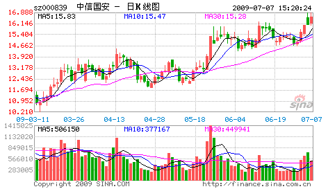 中信國安(000839)17億元分離交易可轉債