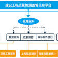 3H建設工程質量檢測監管服務平台