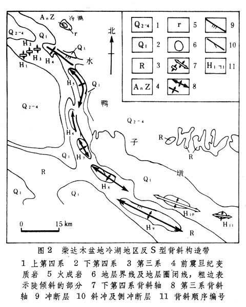 旋扭構造體系