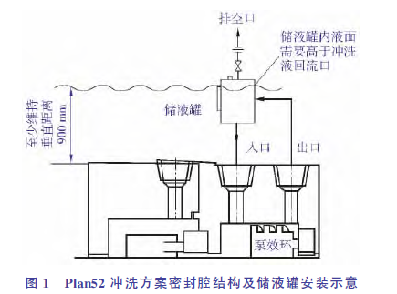 密封液