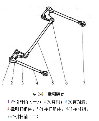 電動牽引裝置