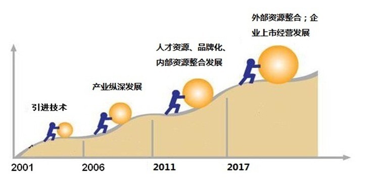 上海百川連線器有限公司