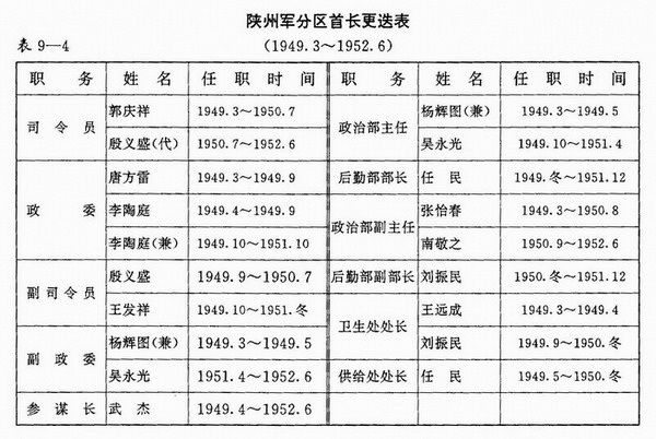 中國人民解放軍河南省三門峽軍分區