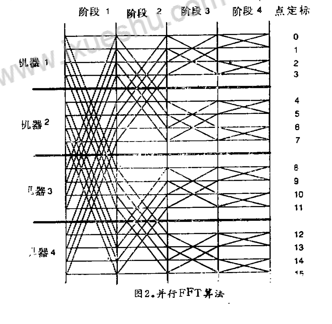 成批系統