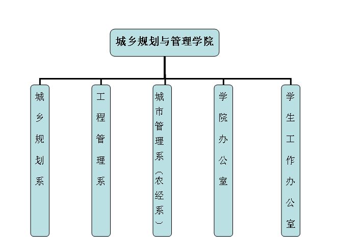 浙江財經大學城鄉規劃與管理學院