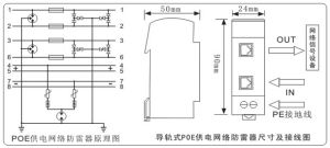 POE網路防雷器