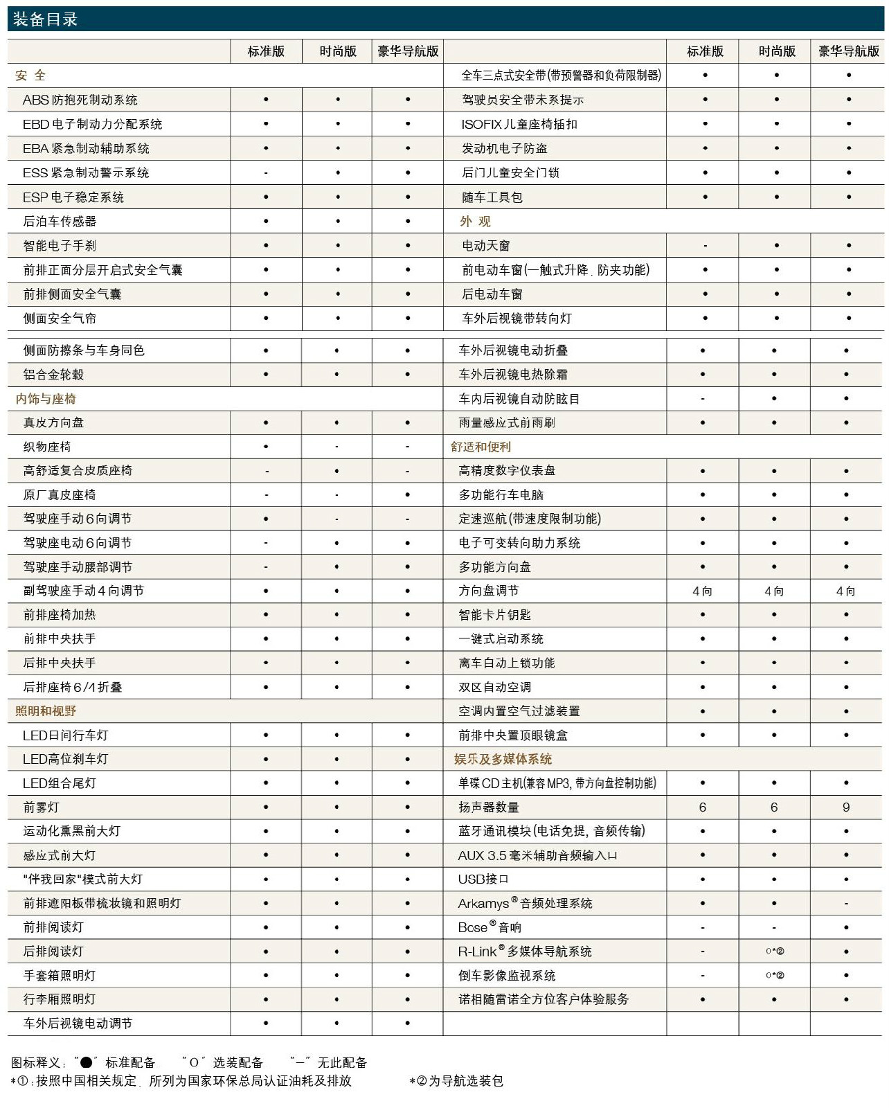 雷諾新風朗