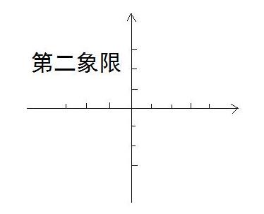 第二象限