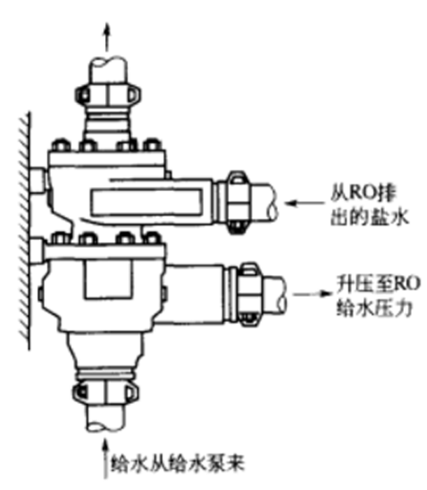 衝擊式渦輪機