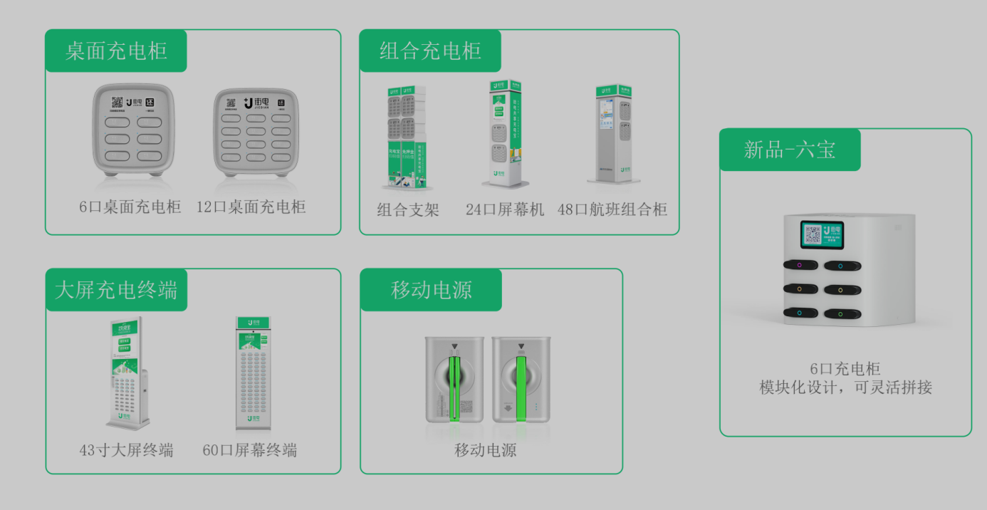 街電(竹芒科技旗下共享充電創領品牌)