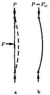 圖1  受壓柱的兩種平衡狀態