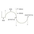 貝塞爾曲線(Bezier Curve)