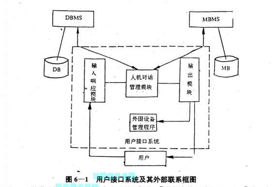 用戶接口系統