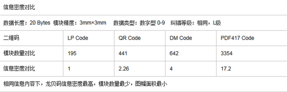 龍貝碼擁有超強的信息密度