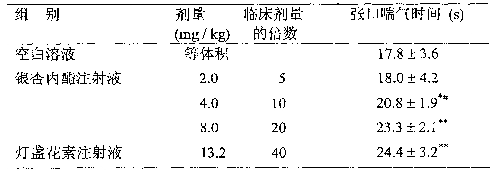 一種銀杏內酯的藥物組合物