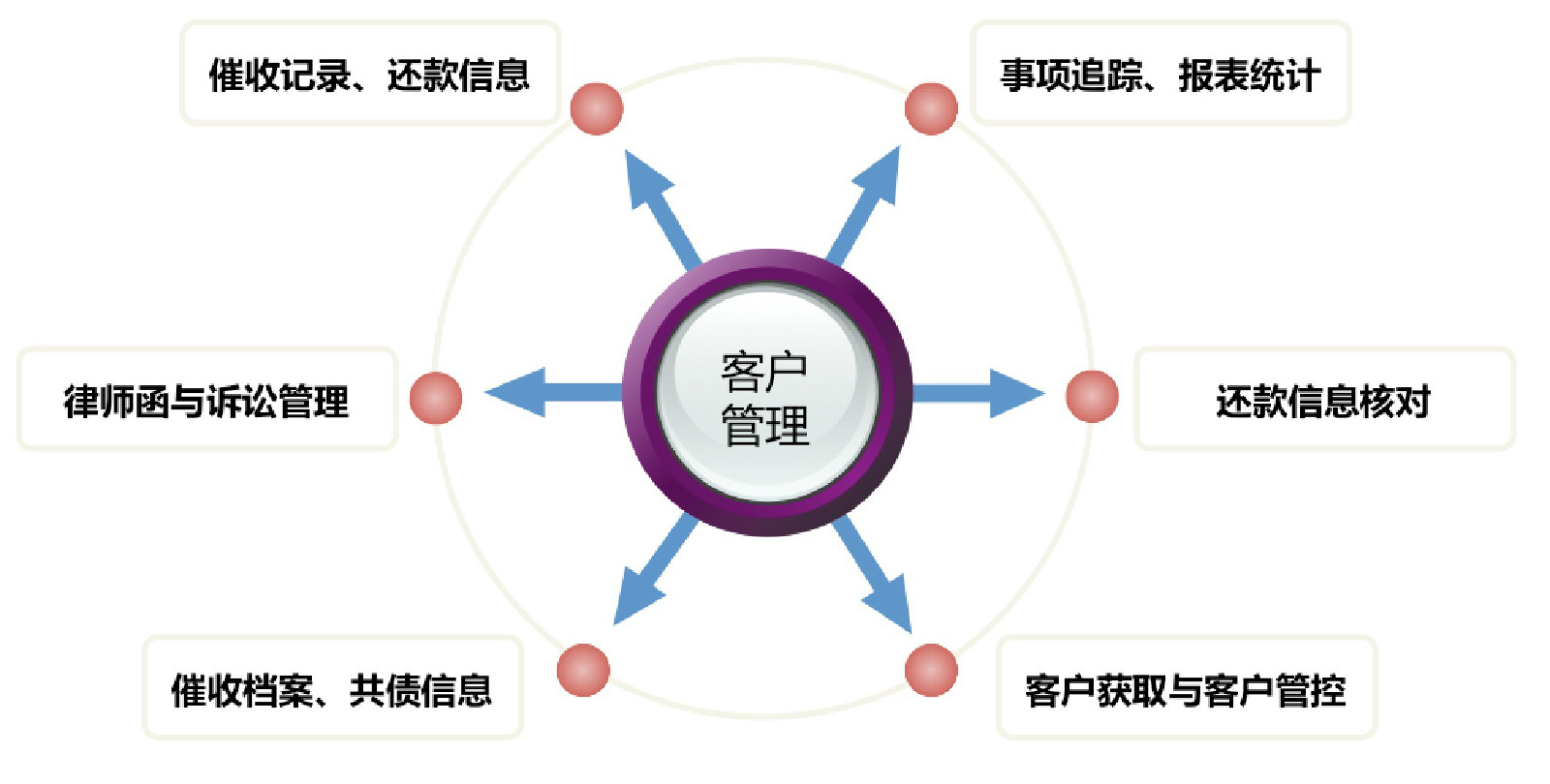 金融催收系統2