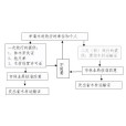 林木採伐許可辦事指南