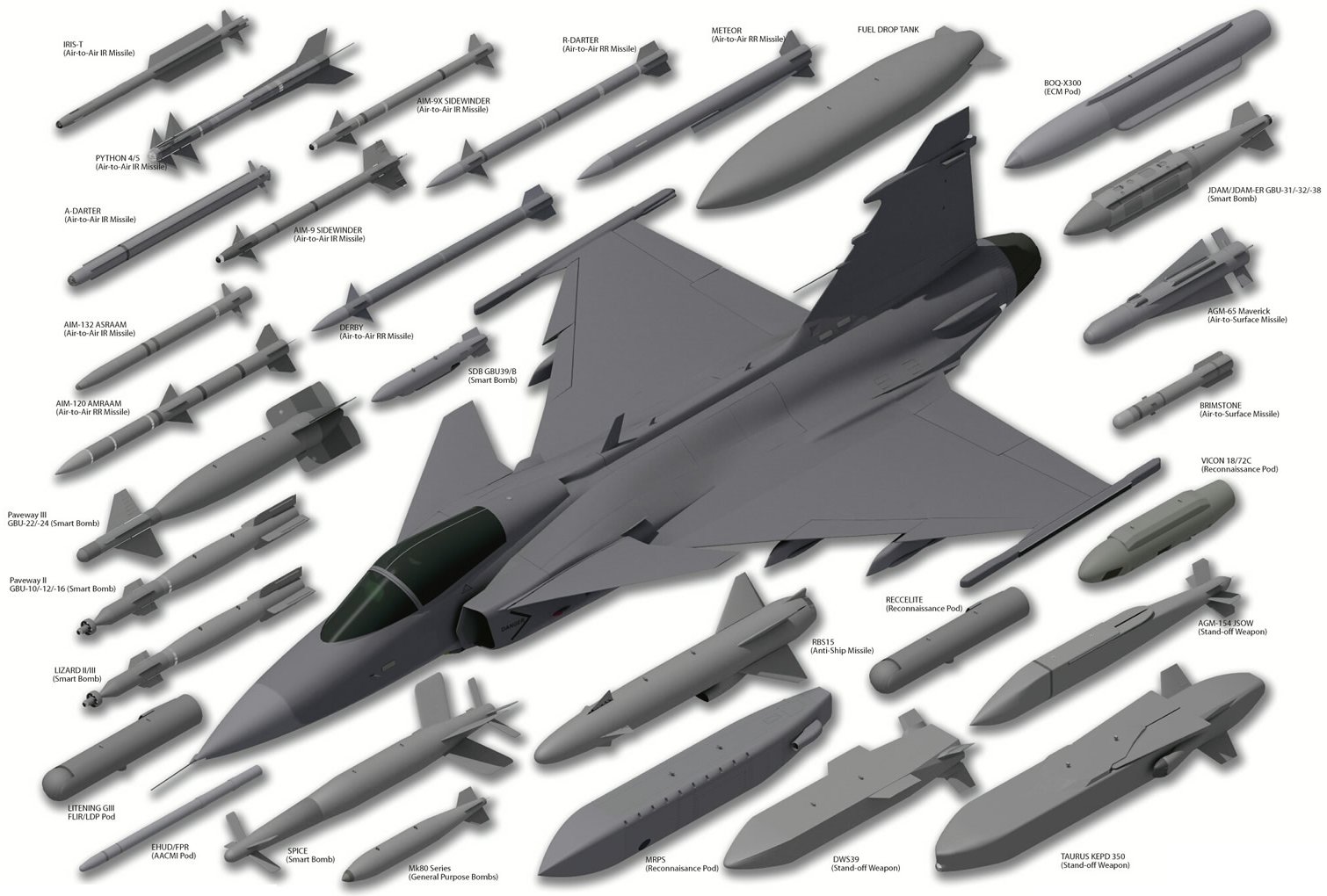 JAS-39戰鬥機(鷹獅戰鬥機)