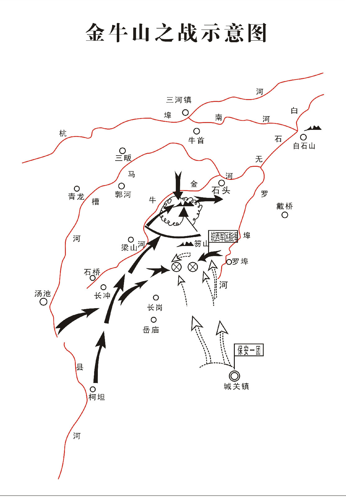 金牛山之戰示意圖