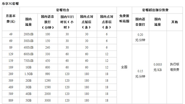 CDMA版iPhone 4S