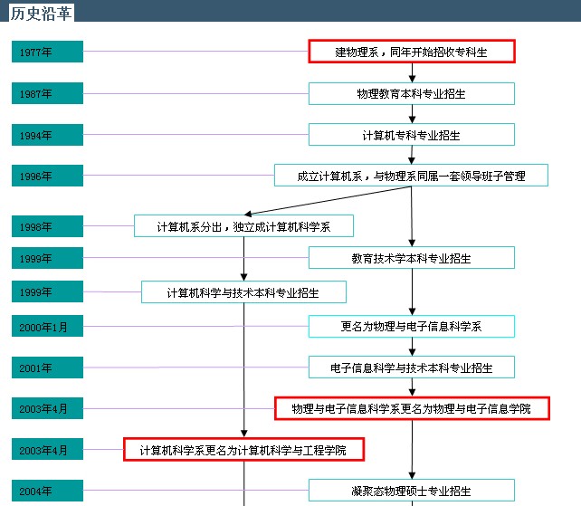 溫州大學物理與電子信息工程學院